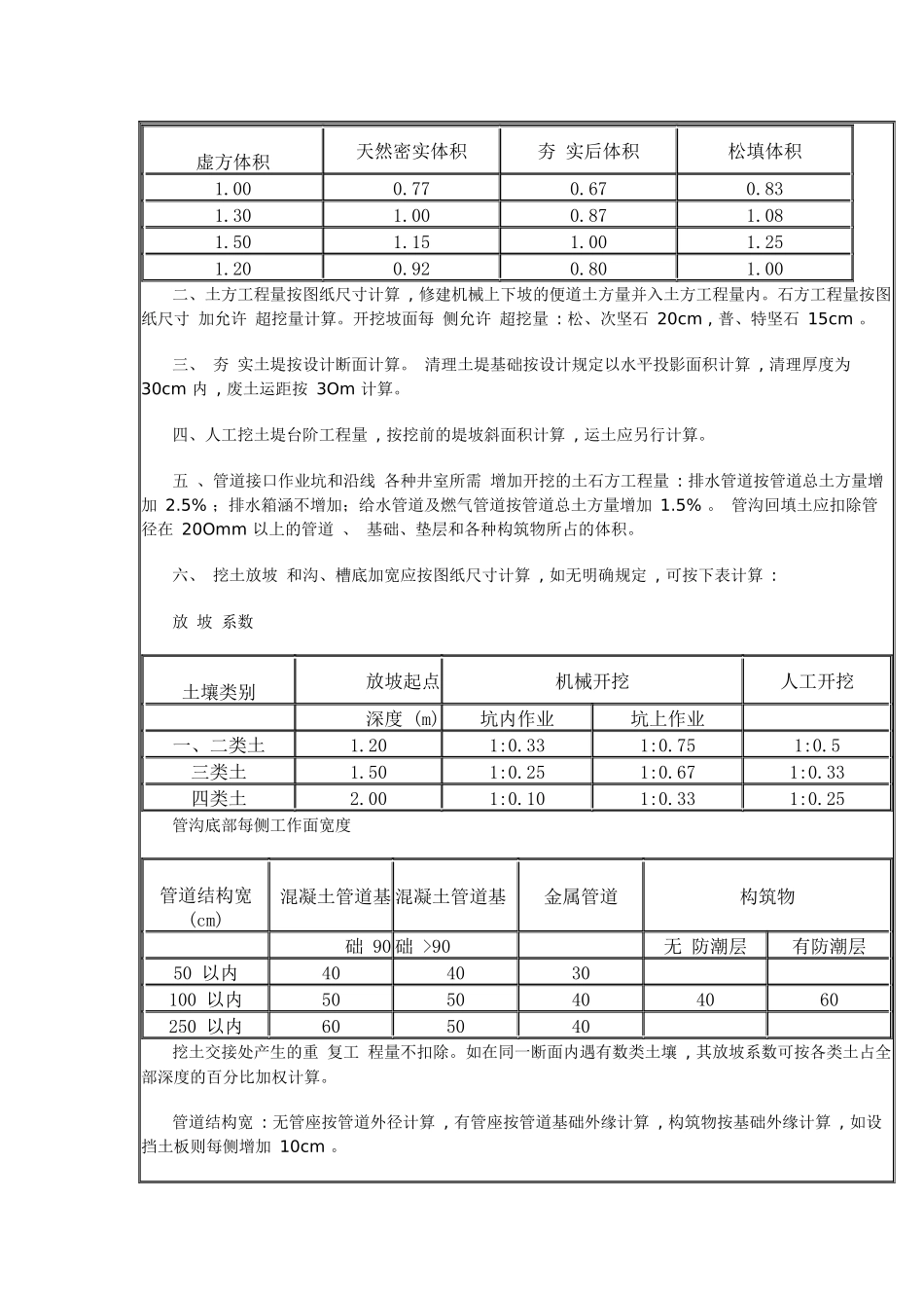 土石方工程量计算规范_第2页