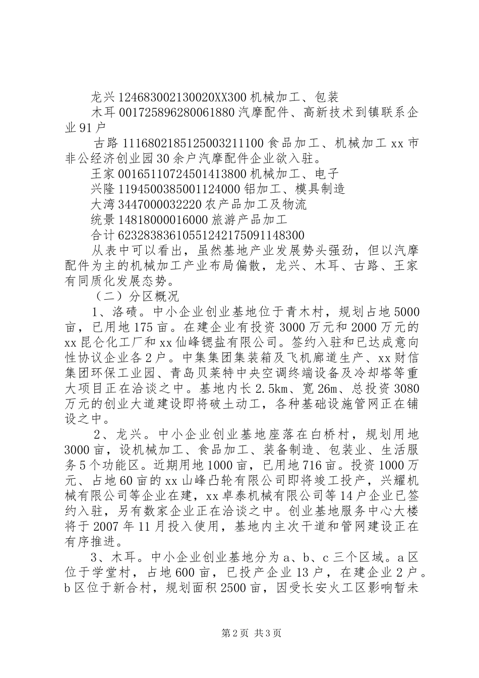 2024年区中小企业创业基地发展状况调研报告_第2页