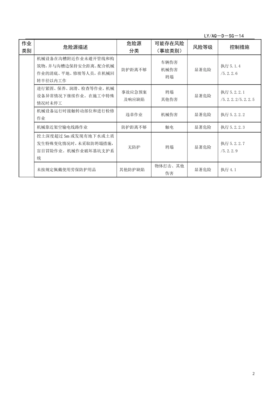土石方机械通用安全操作规程_第2页