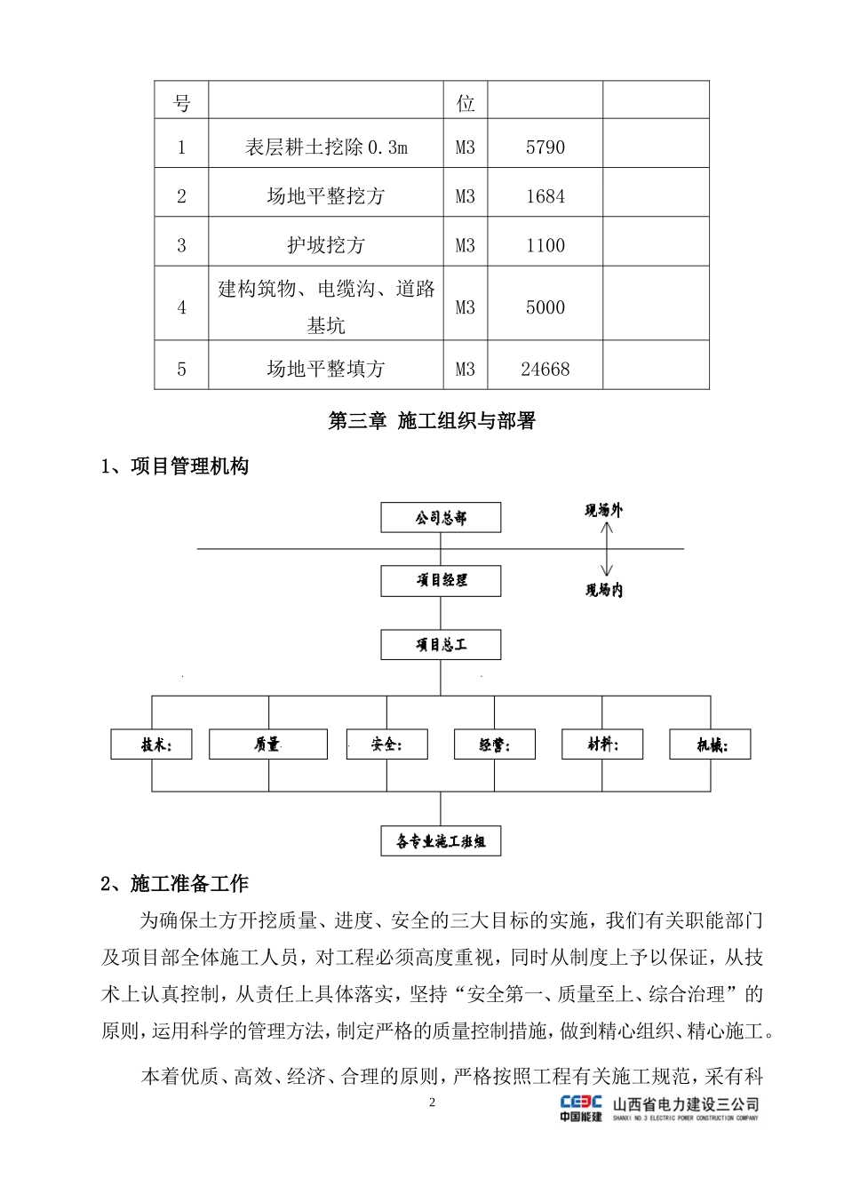 土石方开挖专项施工方案(同名23383)_第2页