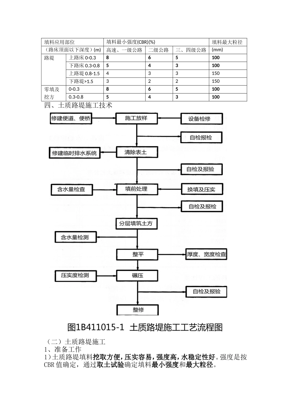 土质路堤施工技术_第1页