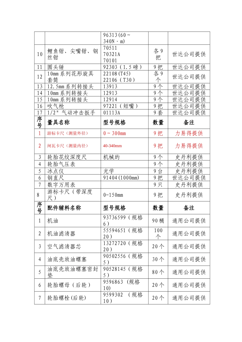 团体-定期维护和车轮定位_第3页