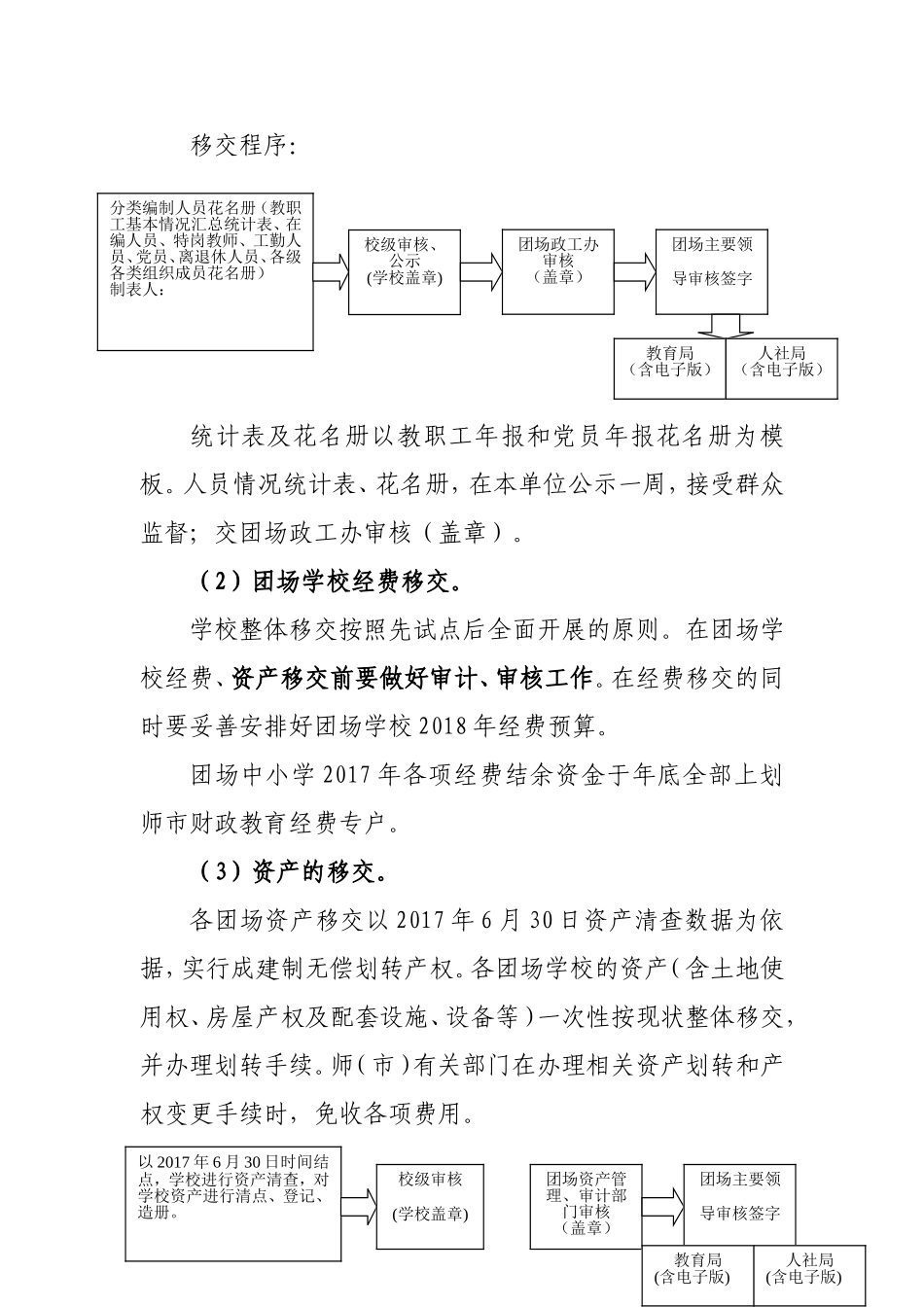 团场学校由师市统一管理移交实施细则_第3页