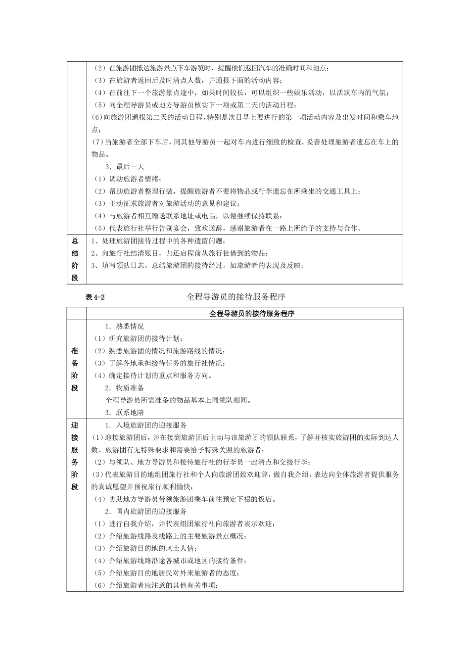 团体旅游接待服务程序及大型和特种慝中接待管理_第2页
