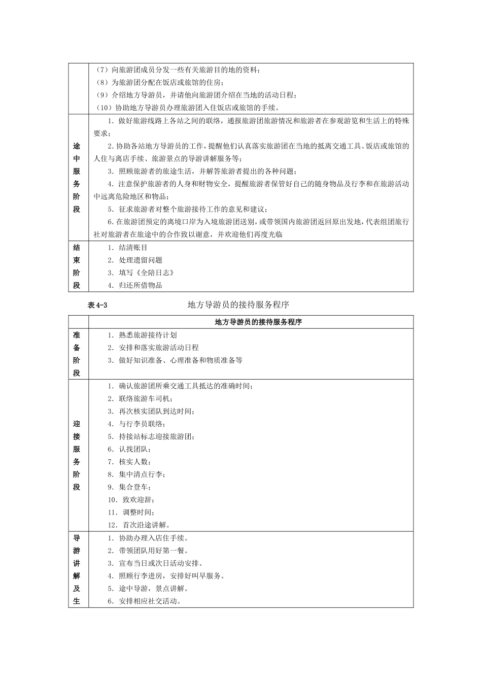 团体旅游接待服务程序及大型和特种慝中接待管理_第3页