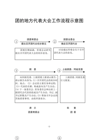 团代会工作流程(印17份)