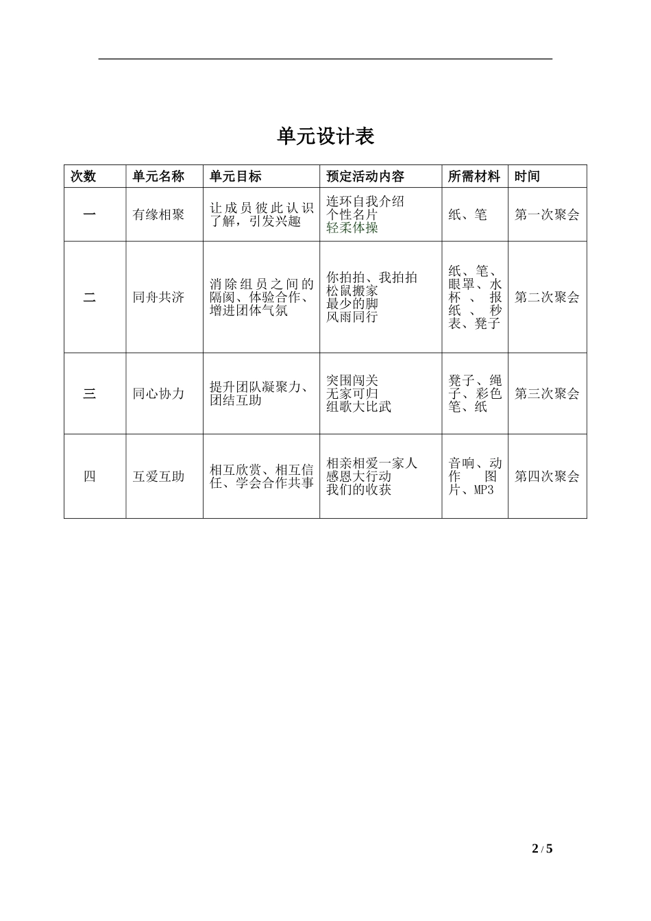 团体心理活动_第2页
