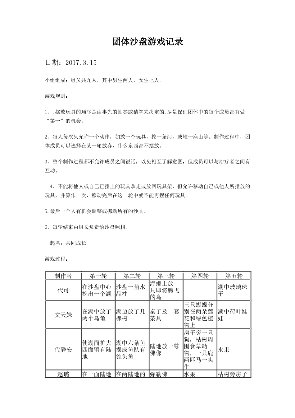 团体心沙盘活动记录_第1页