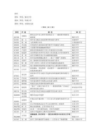 团体一等奖城关中学