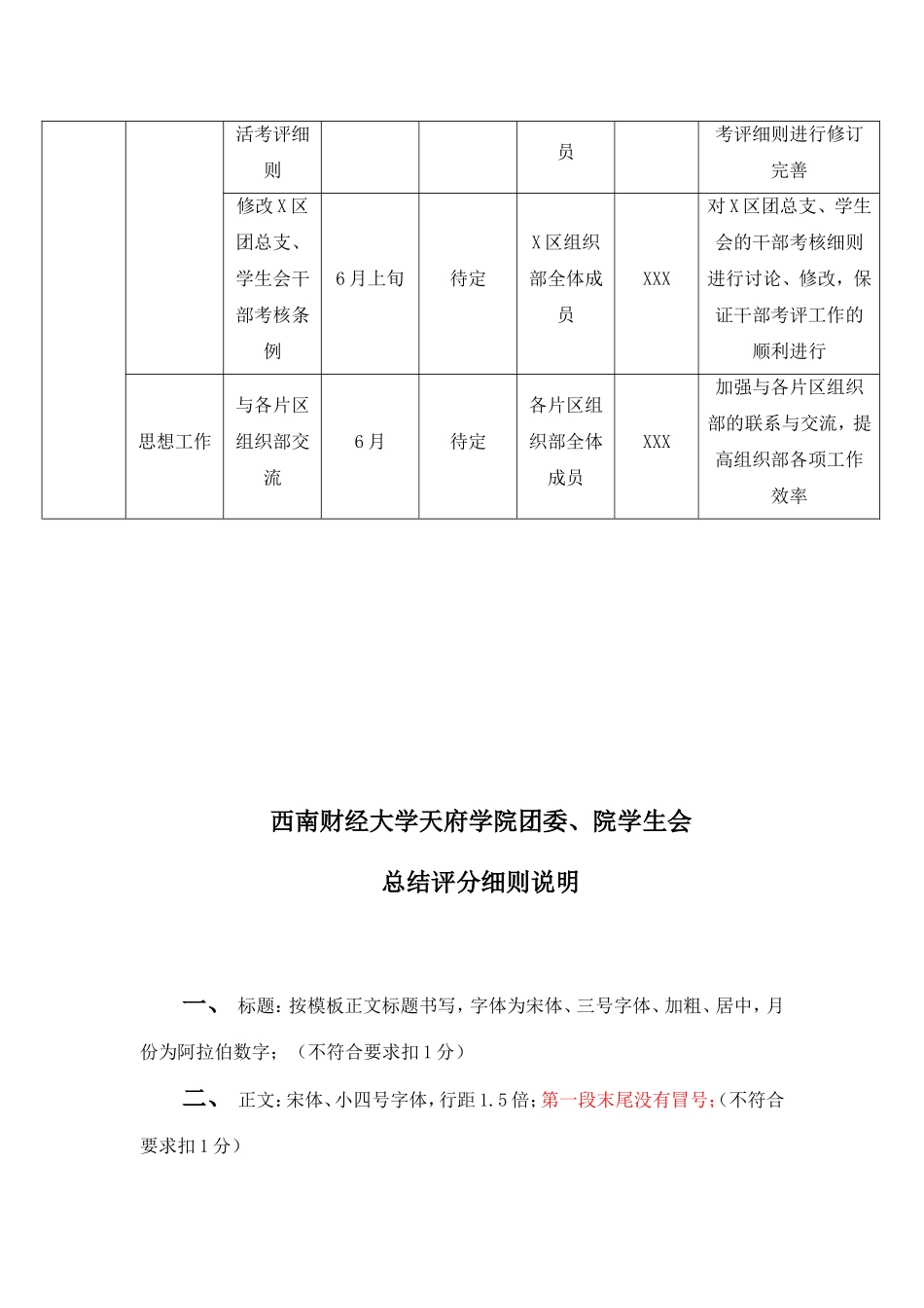团委、院学生会文字资料考评细则doc_第3页