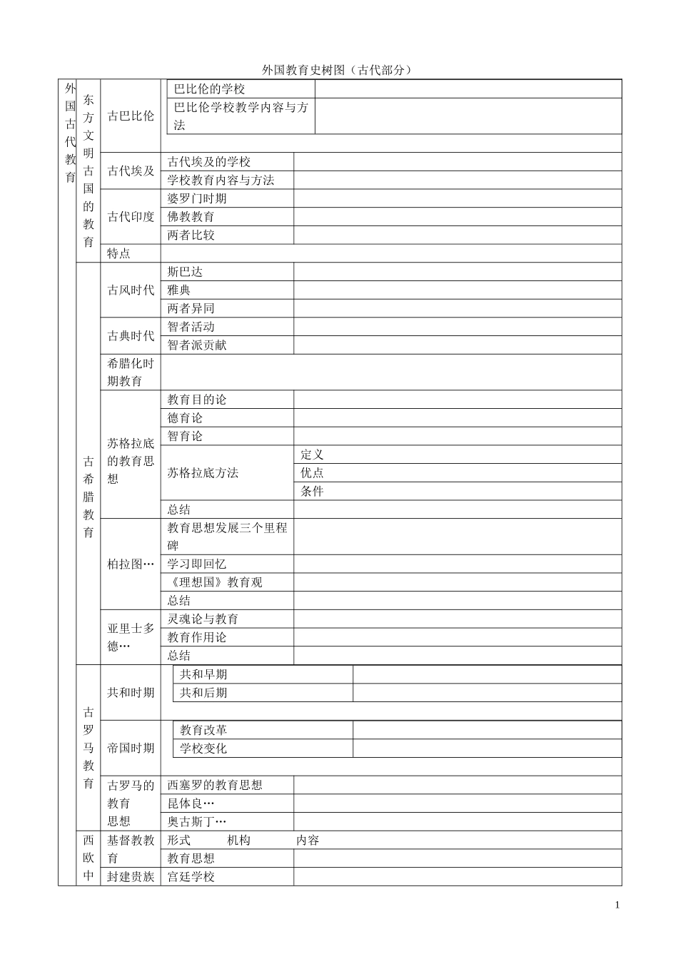 外国教育史框架图_第1页
