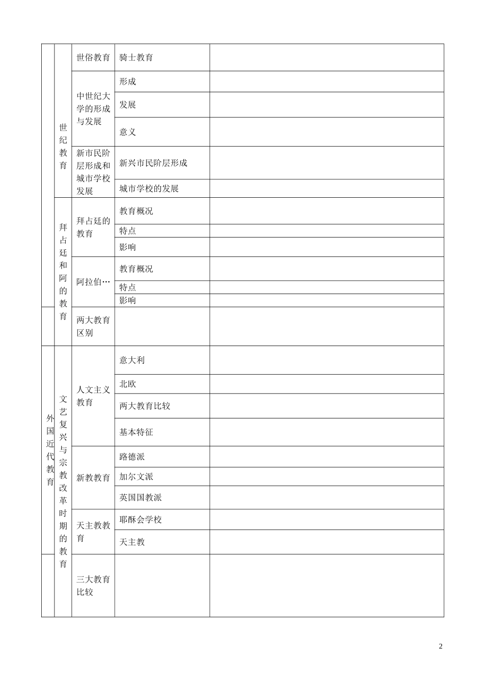 外国教育史框架图_第2页