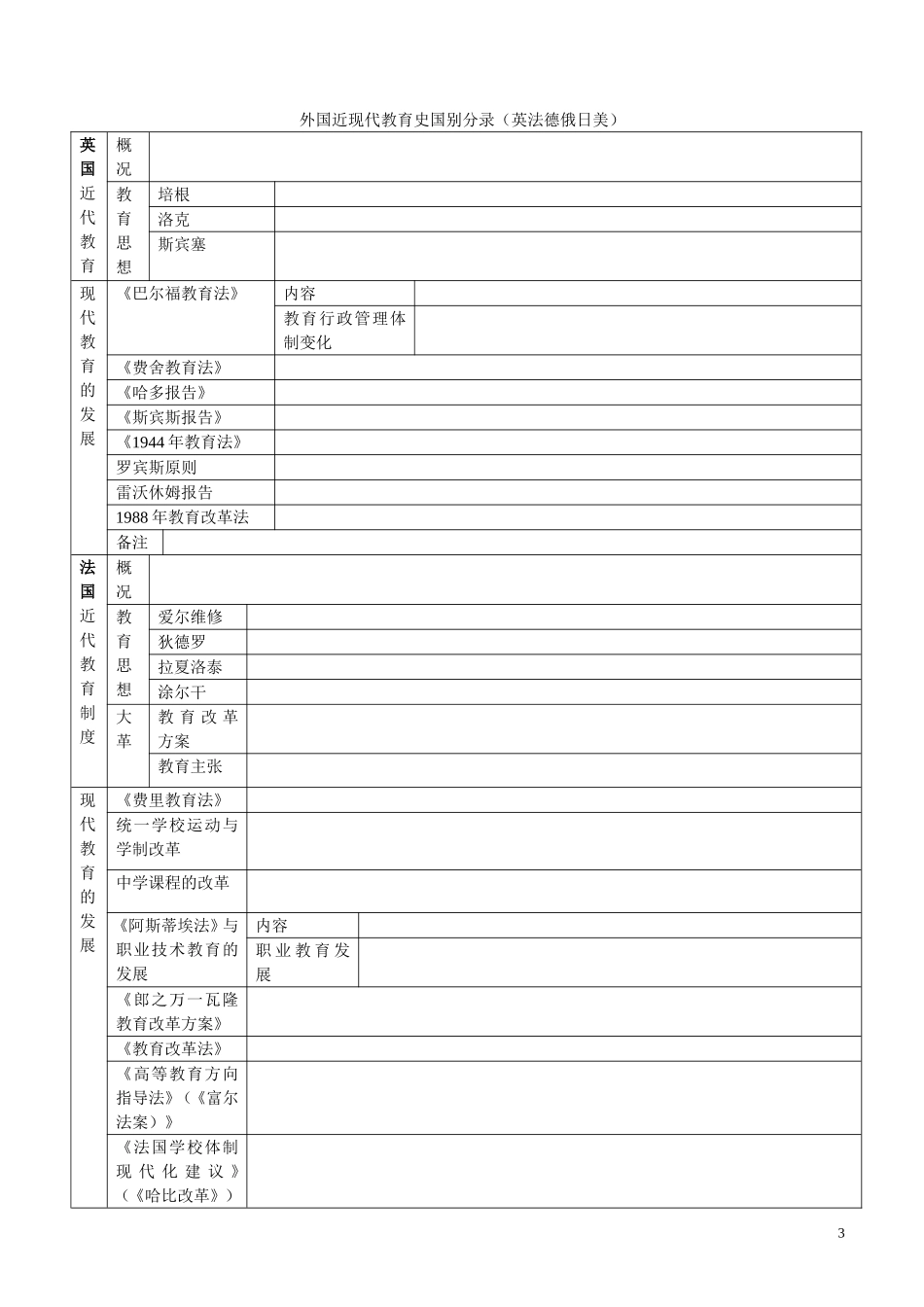外国教育史框架图_第3页