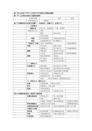 外国近现代建筑史