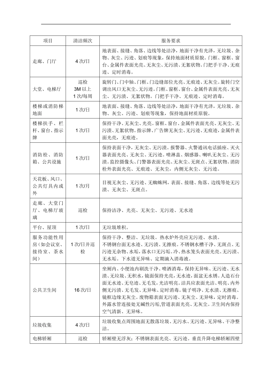 外包保洁合同(范本)_第3页