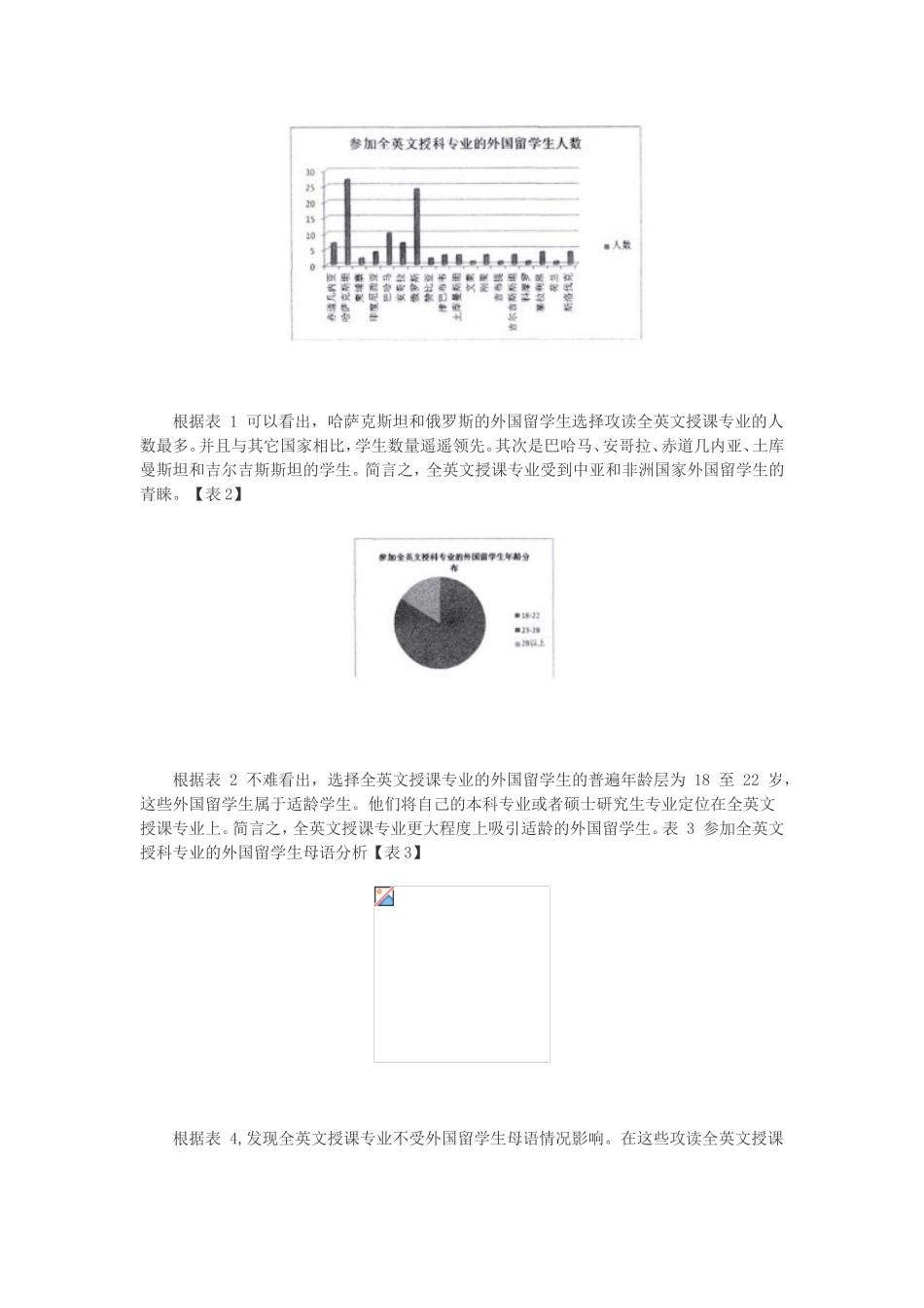 外国留学生在京学习英文授课专业目的、动机及学习状况_第3页