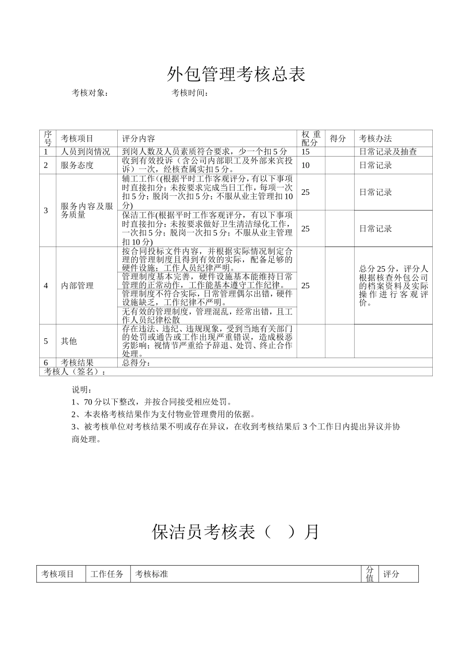 外包管理考核实施细则_第2页