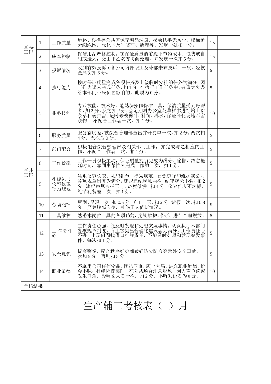 外包管理考核实施细则_第3页