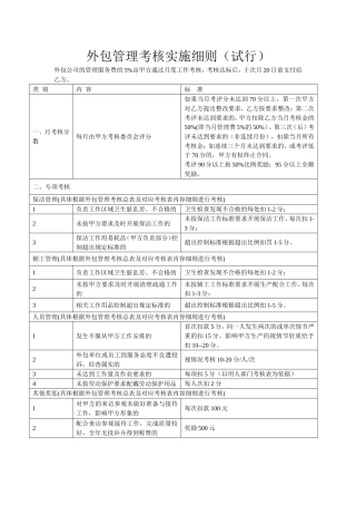 外包管理考核实施细则