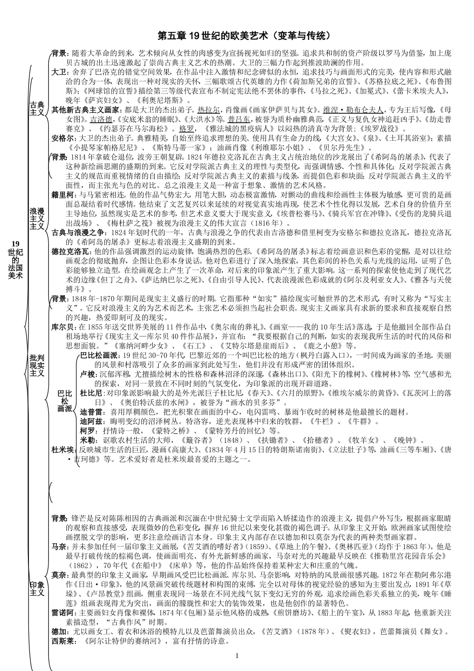 外国美术史结构图-5_第1页