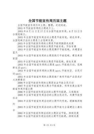 2024年全国节能宣传周历届主题
