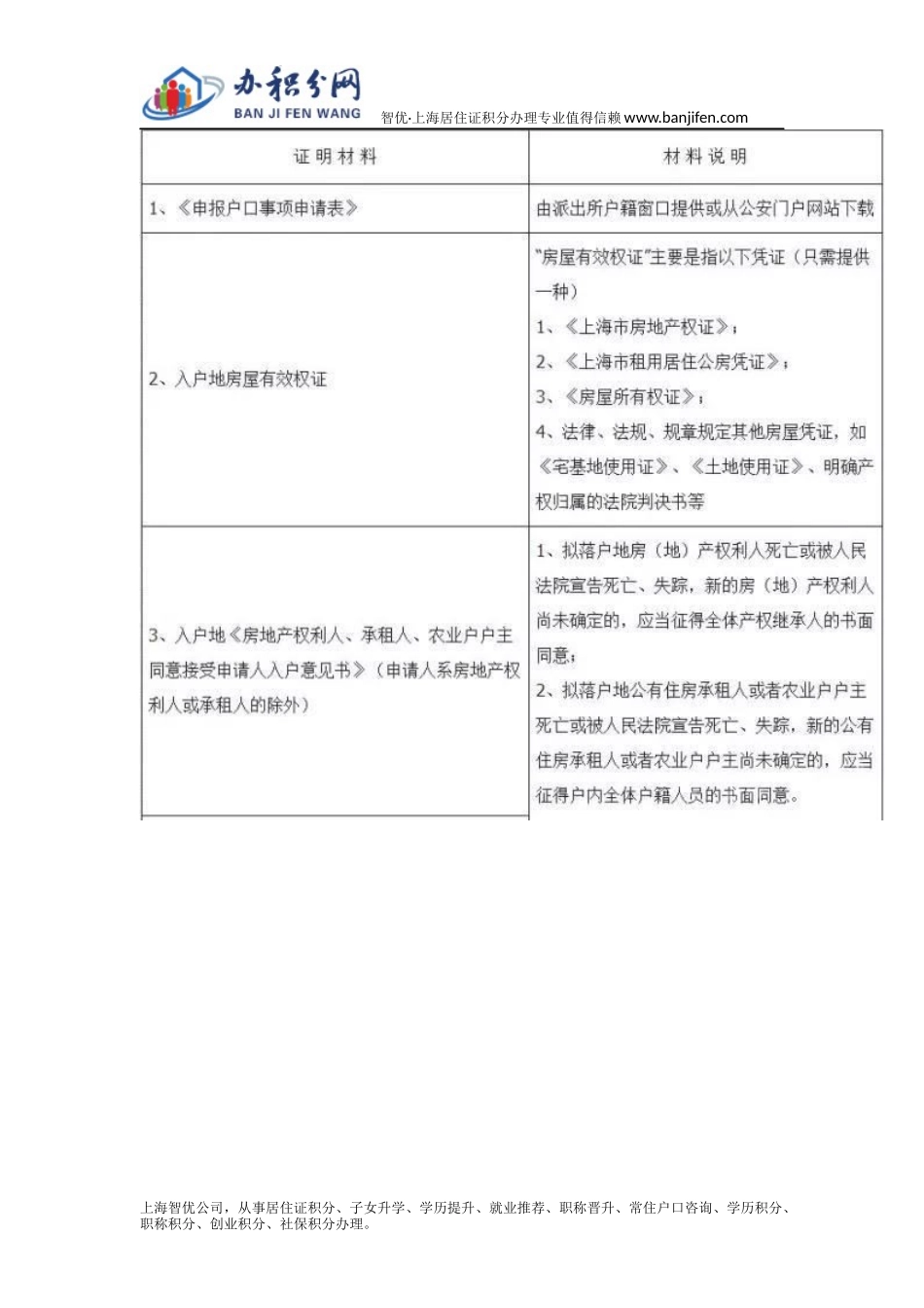 外地配偶转上海户口怎么转？最新详解!_第2页