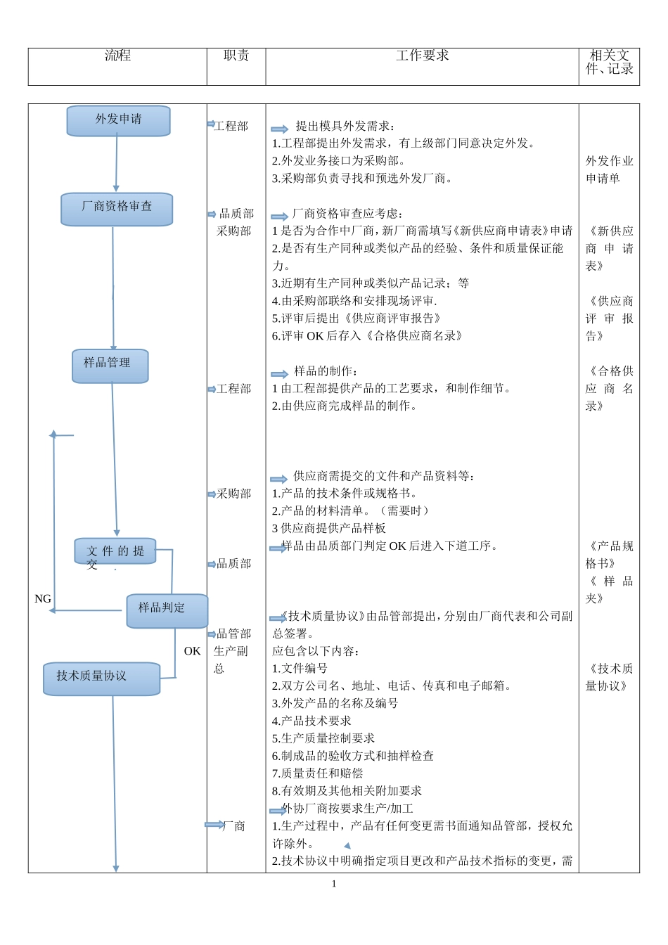 外发部品管理流程_第3页