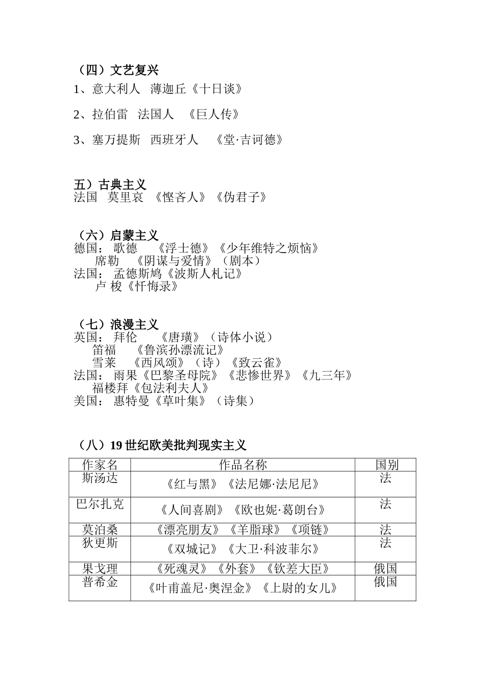 外国文学特征和著名作品_第3页