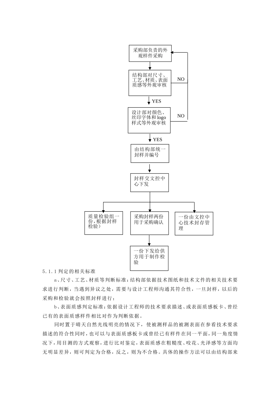 外观件封样管理规定_第2页
