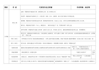 外国文学作家及作品
