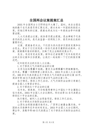 2024年全国两会议案提案汇总