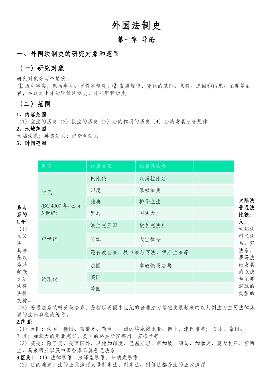 外国法制史知识点总结_第1页