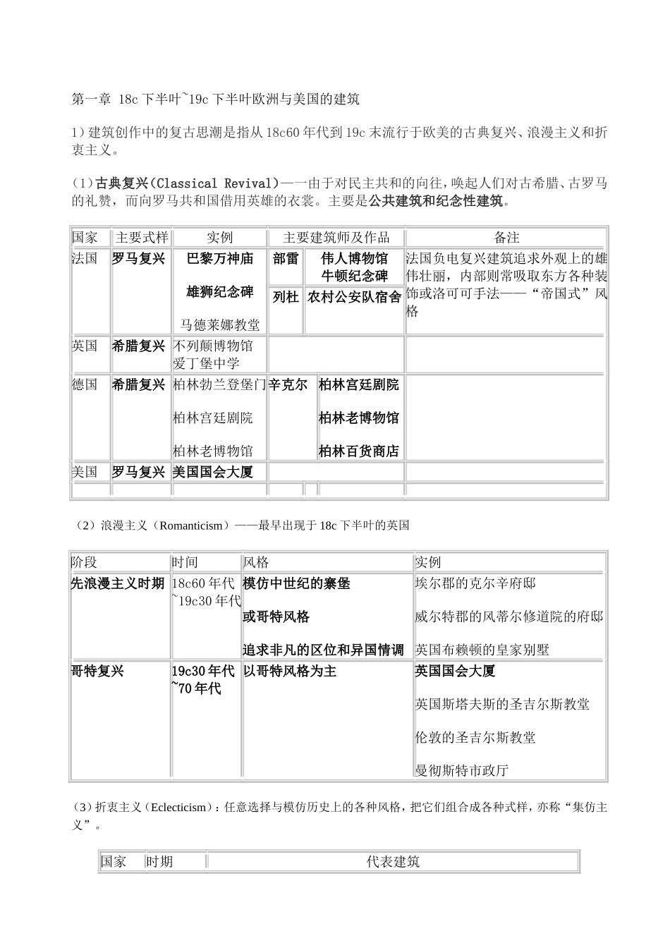 外国建筑史复习笔记[完整版]_第2页