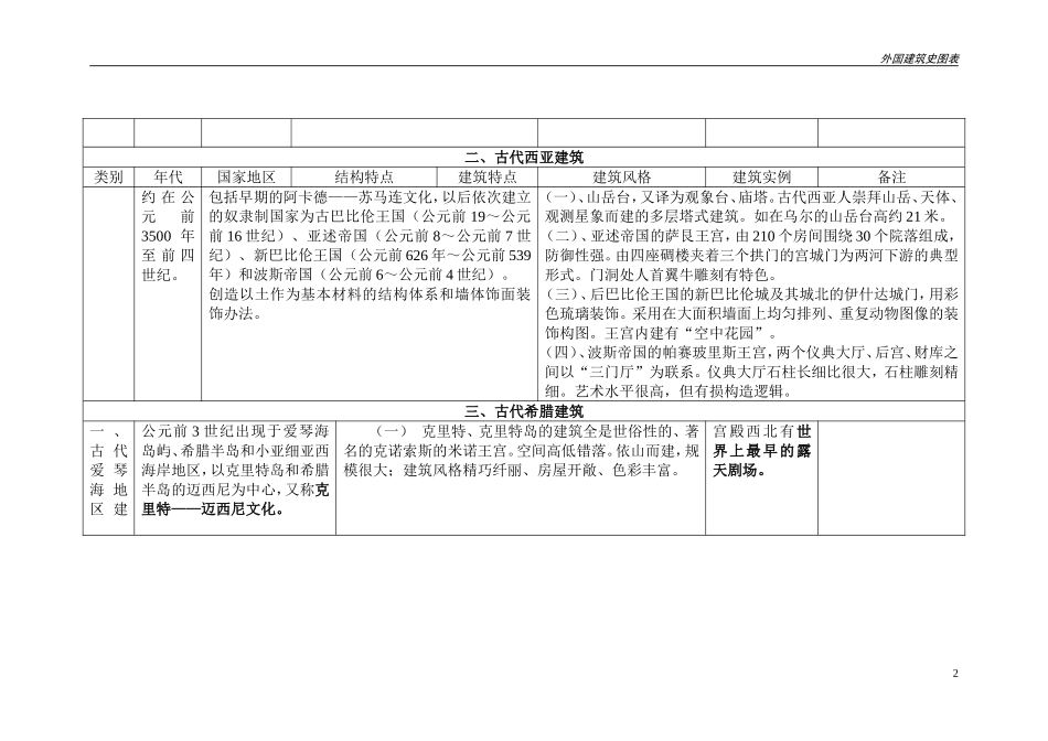 外国建筑史--图表_第2页