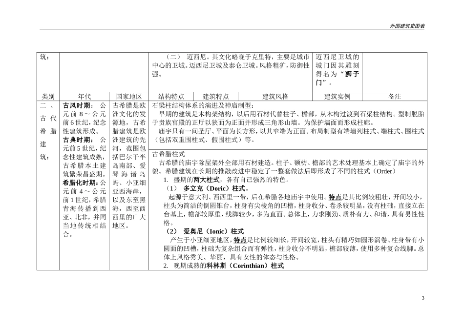 外国建筑史--图表_第3页