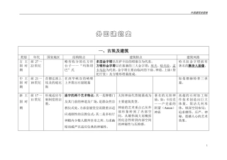 外国建筑史--图表