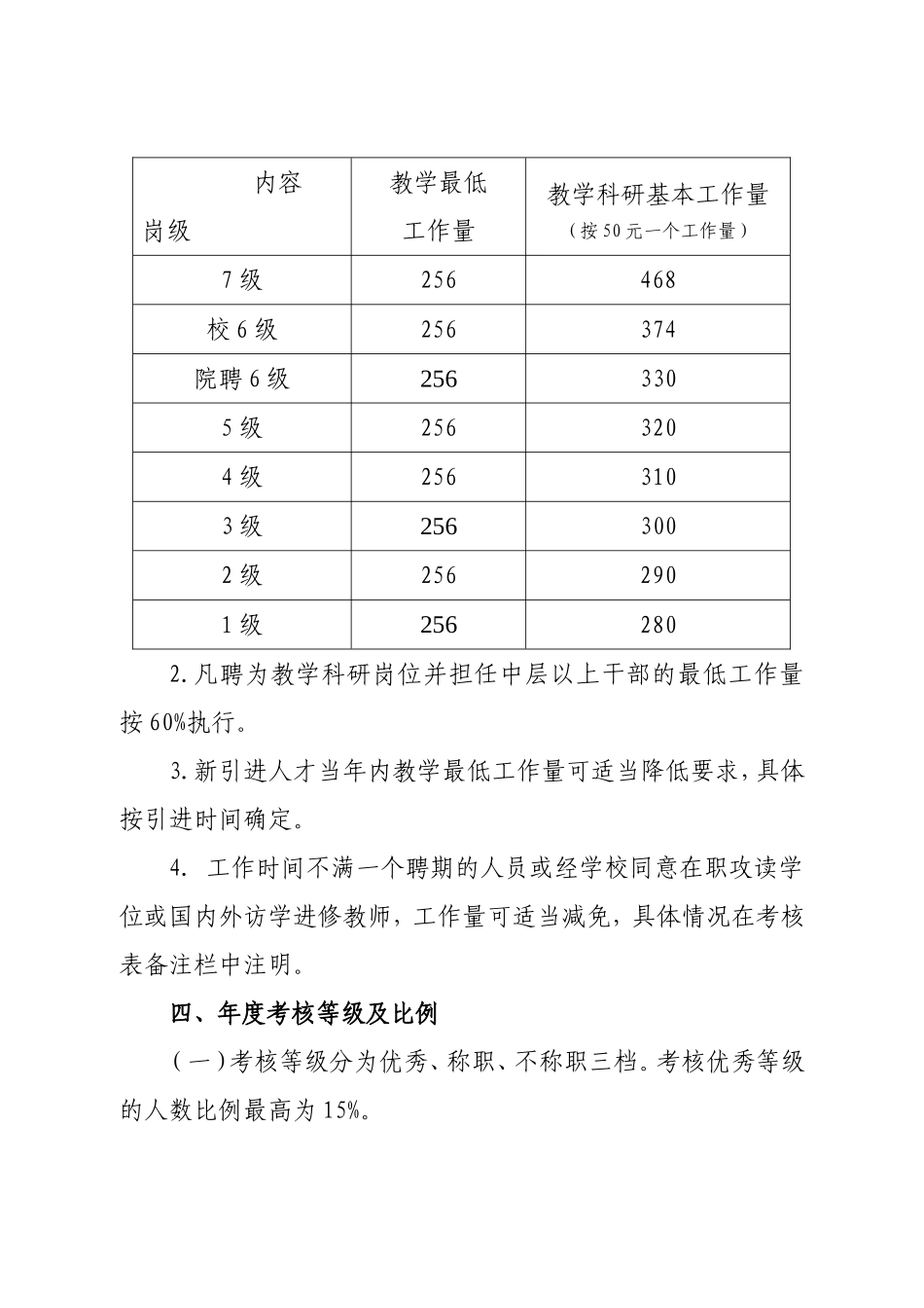 外国语学院关于开展2011年度教职工考核工作的通知_第2页