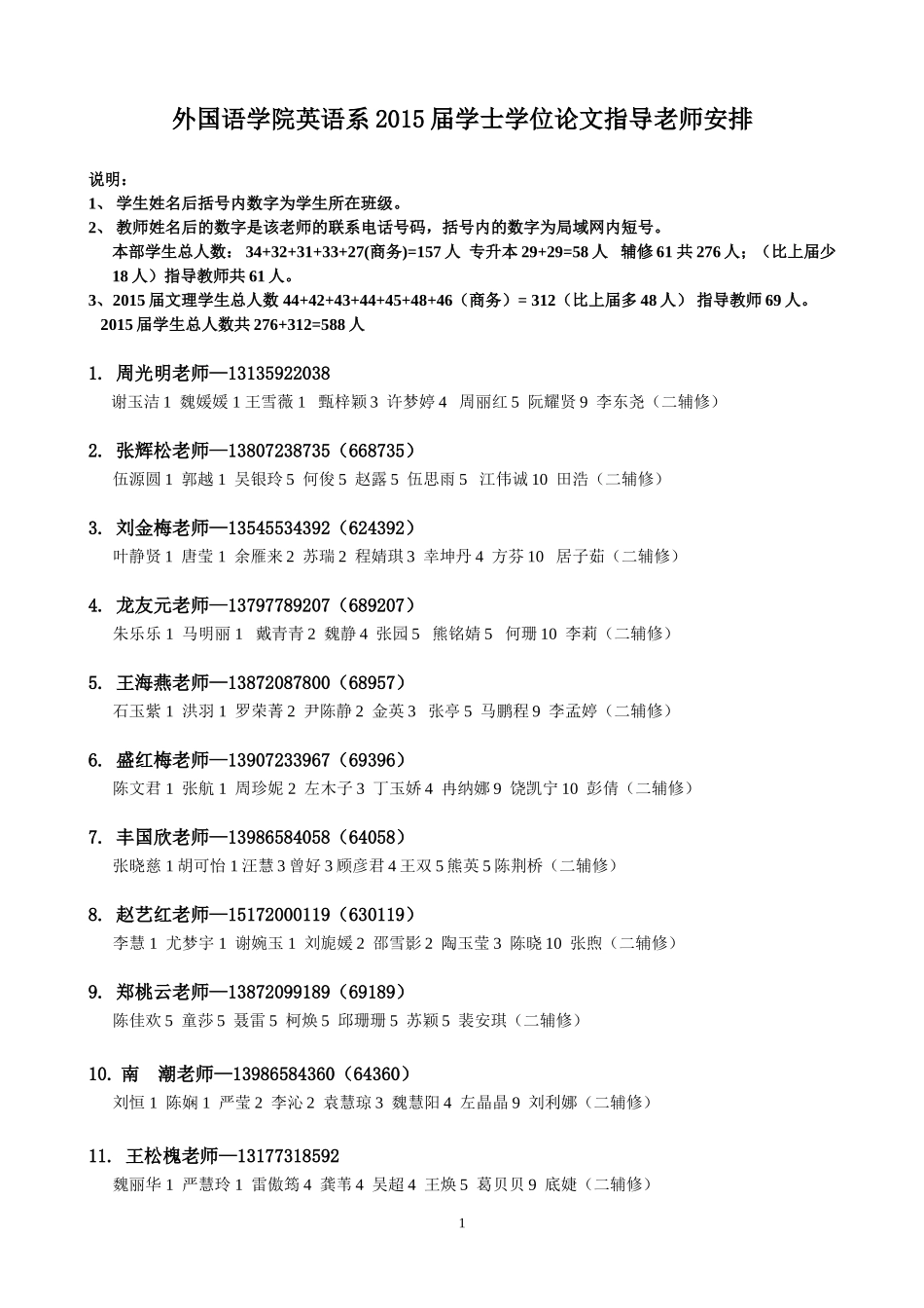 外国语学院英语系2015届学士学位论文安排-本部+文理-6-28-(1)_第1页
