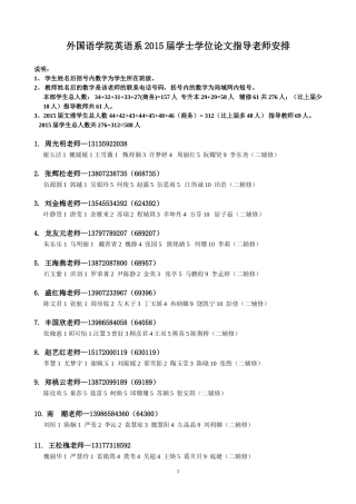 外国语学院英语系2015届学士学位论文安排-本部+文理-6-28-(1)