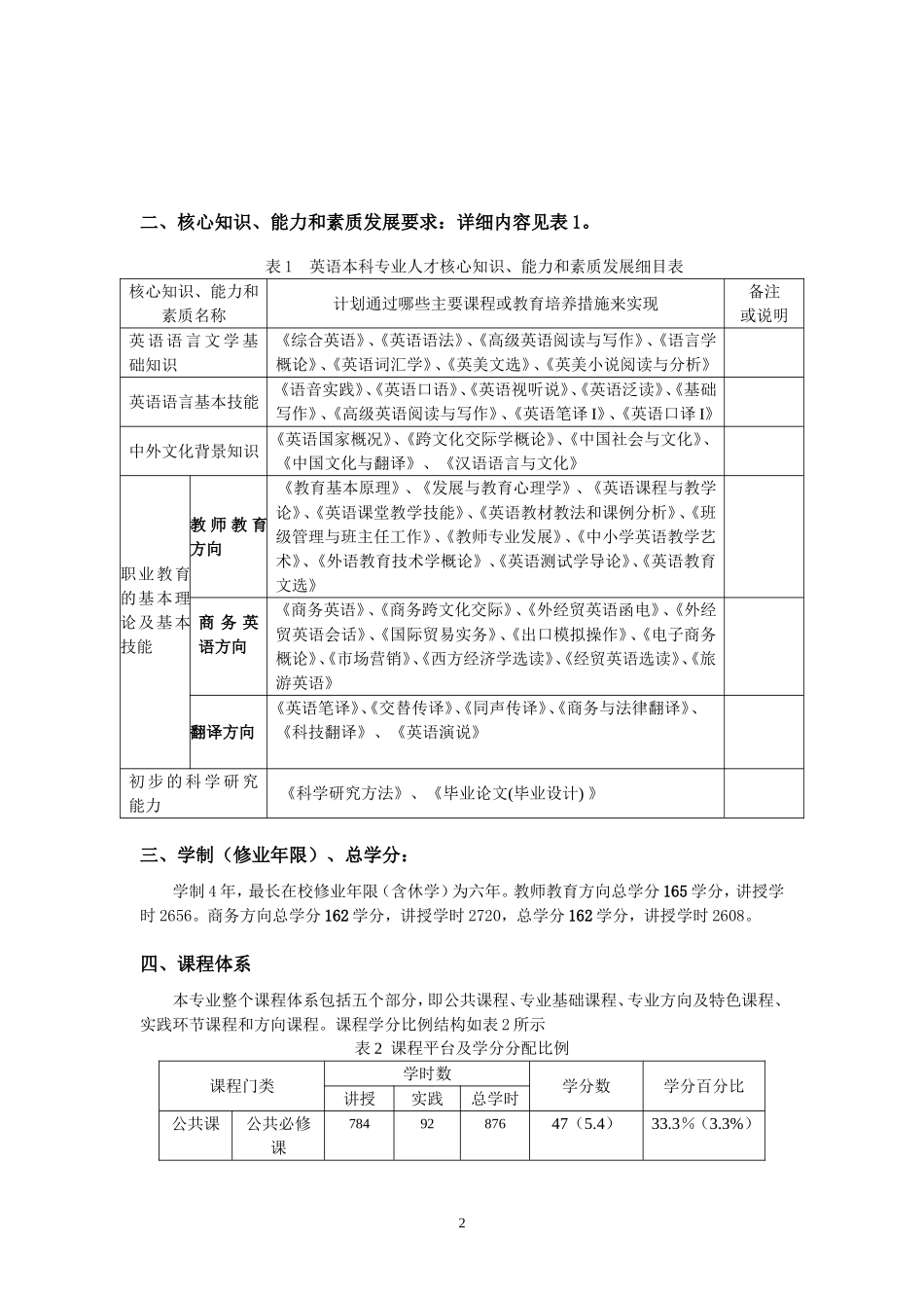 外国语学院英语专业本科人才培养方案_第2页