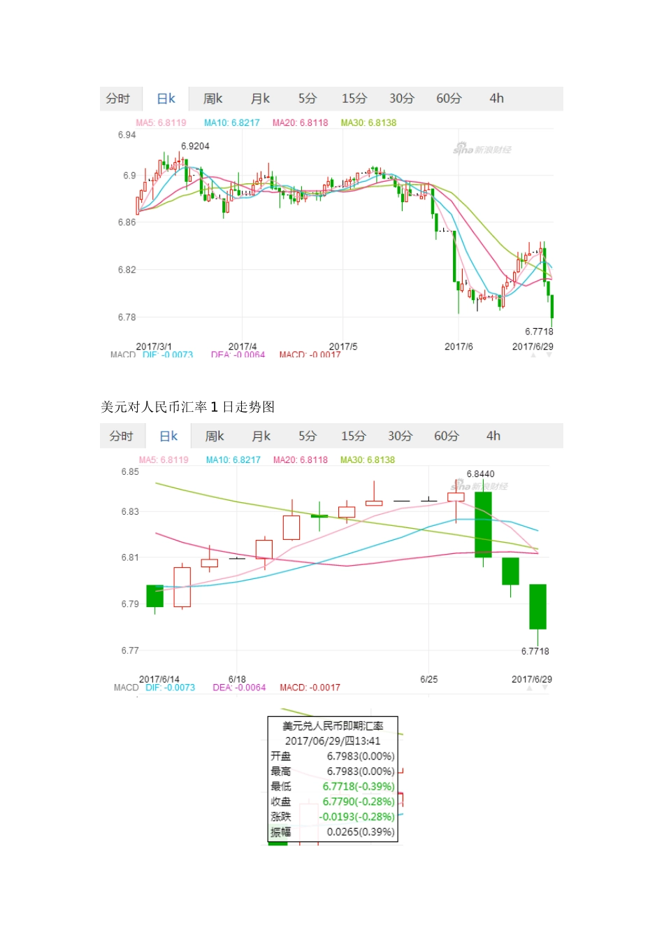 外汇交易报告_第3页