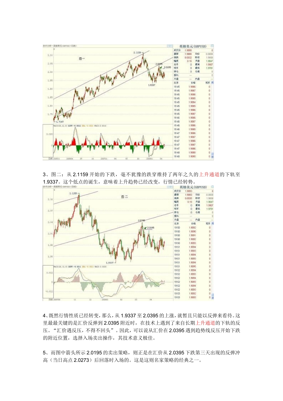 外汇经典策略技术分析_第2页