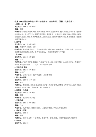 外建筑师及作品表