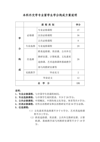 外交学院学分构成-课程设置(2014)