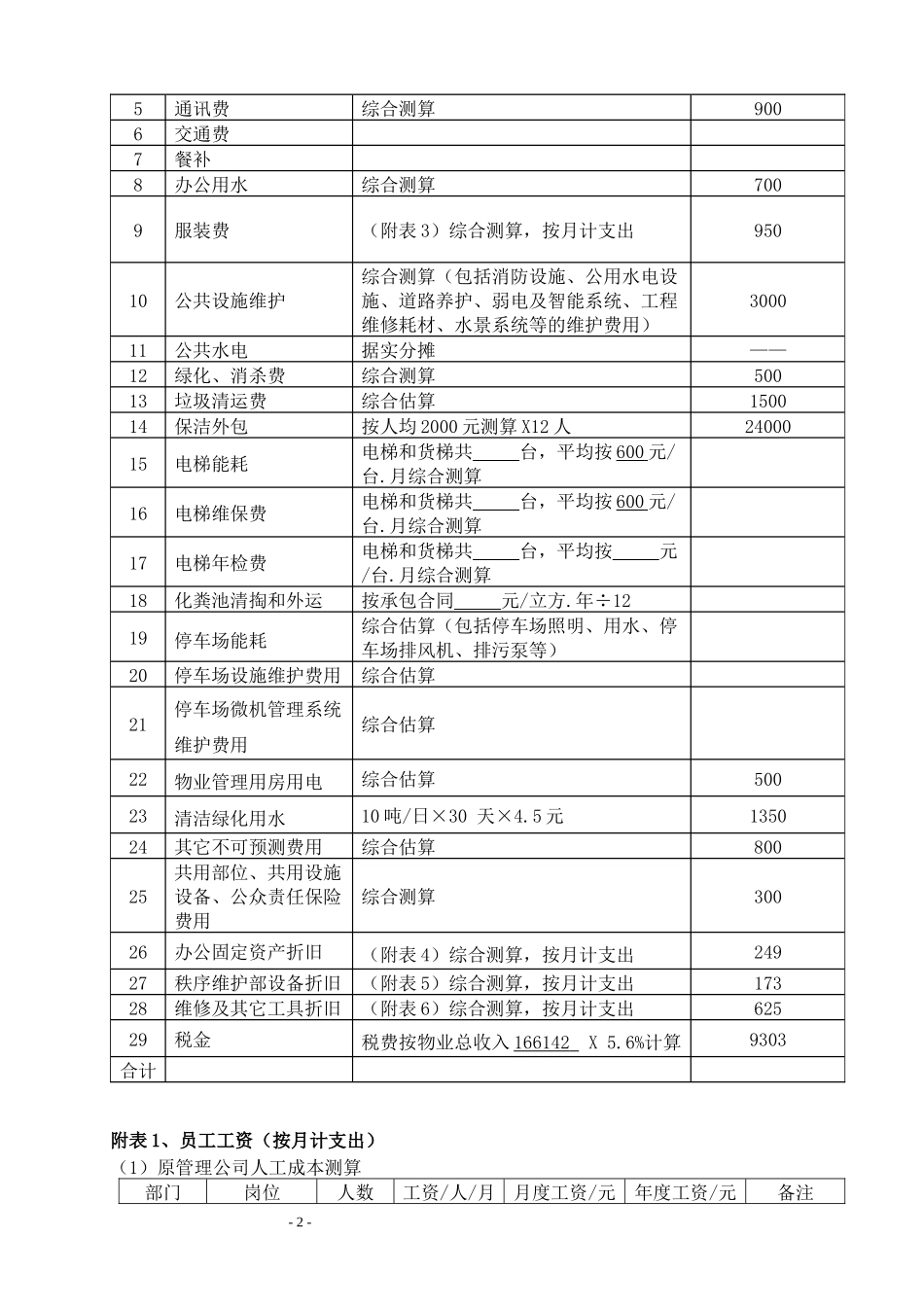 外接住宅小区物业管理费收支明细测算表_第2页