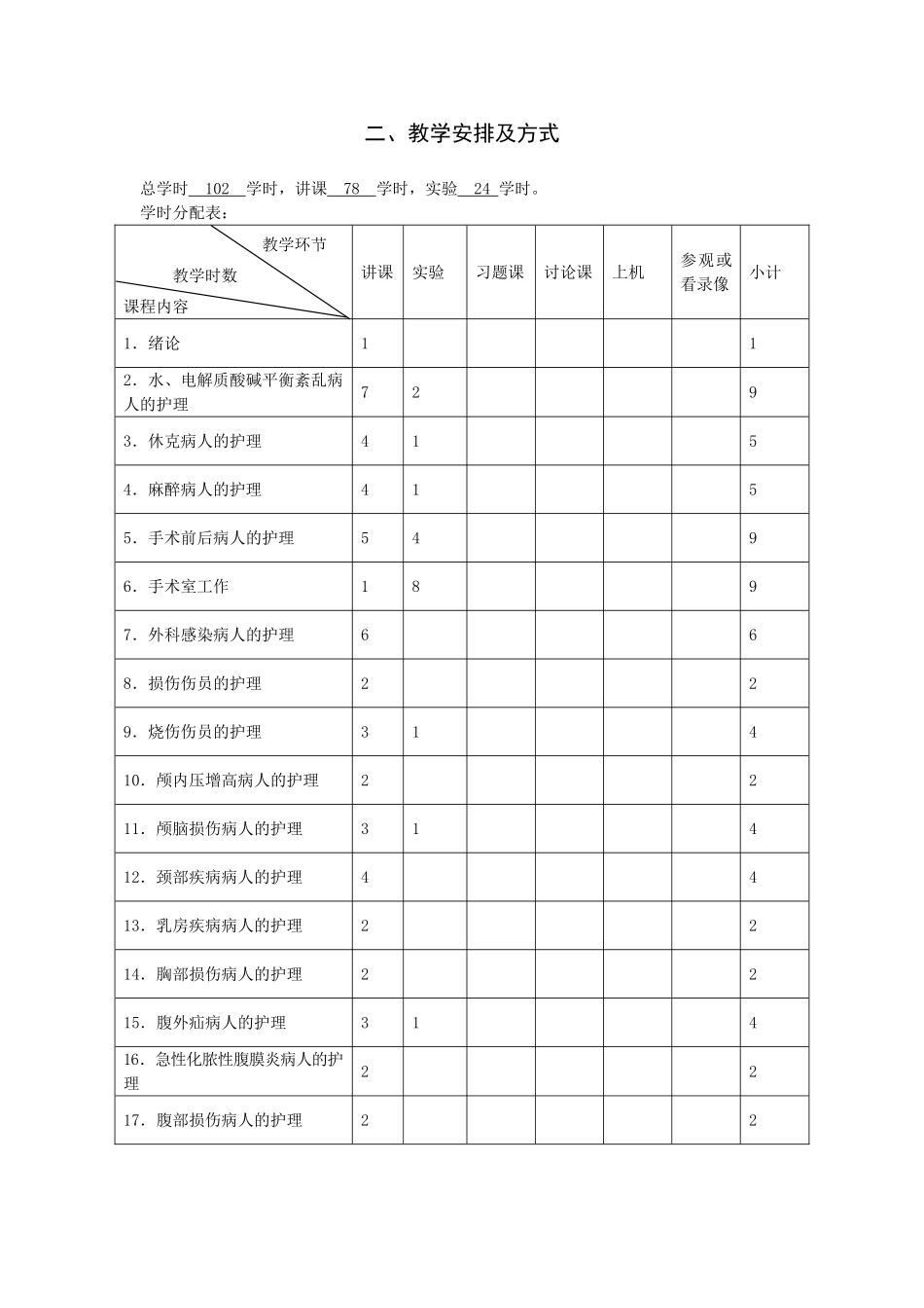 外科护理学(同名5089)_第2页