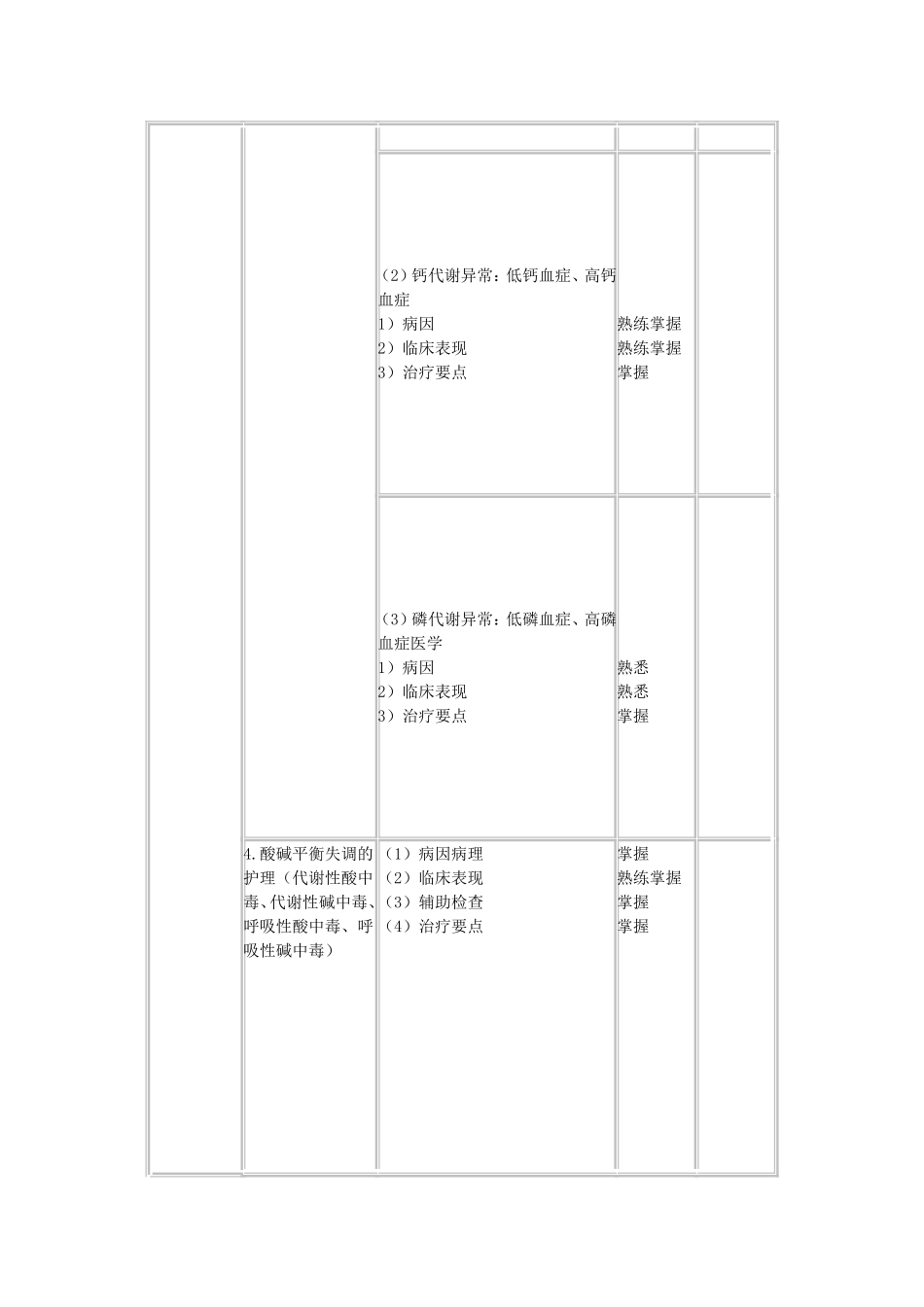 外科护理学笔记_第2页