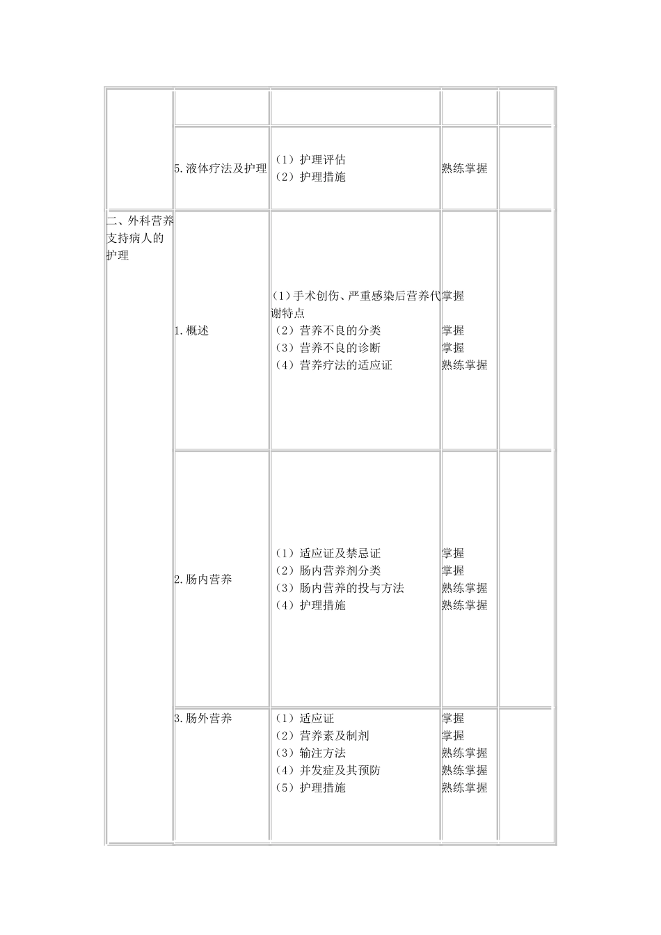外科护理学笔记_第3页