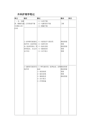 外科护理学笔记