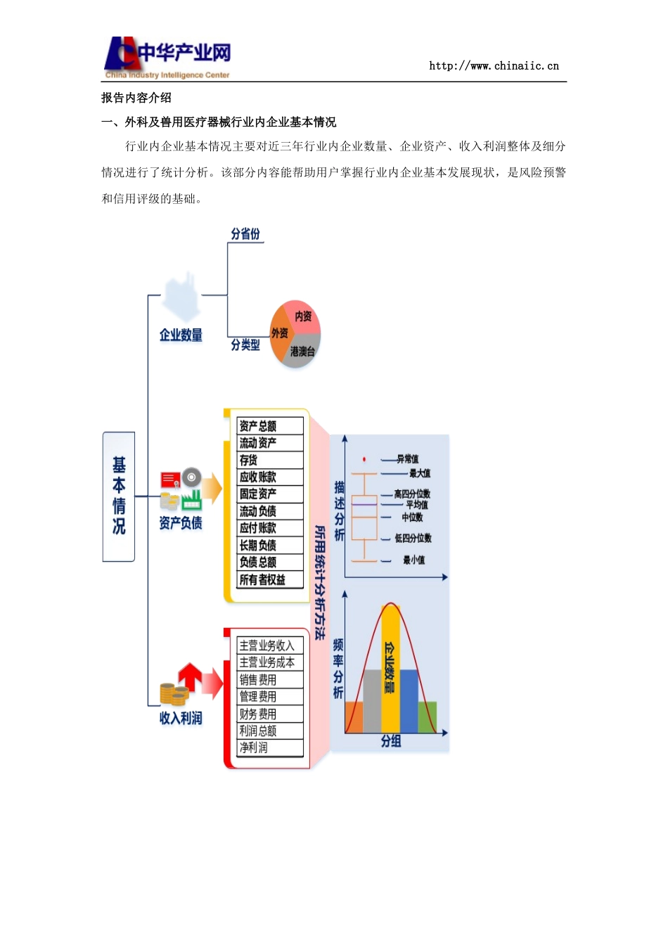 外科及兽用医疗器械行业企业信用分析研究报告2016版_第3页